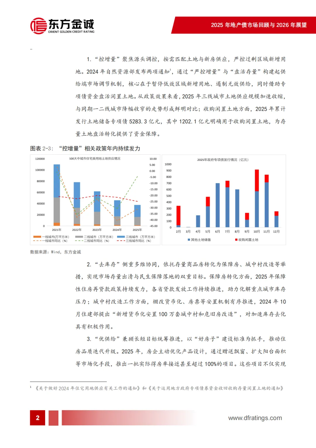 2025年地产债市场回顾及2026年展望