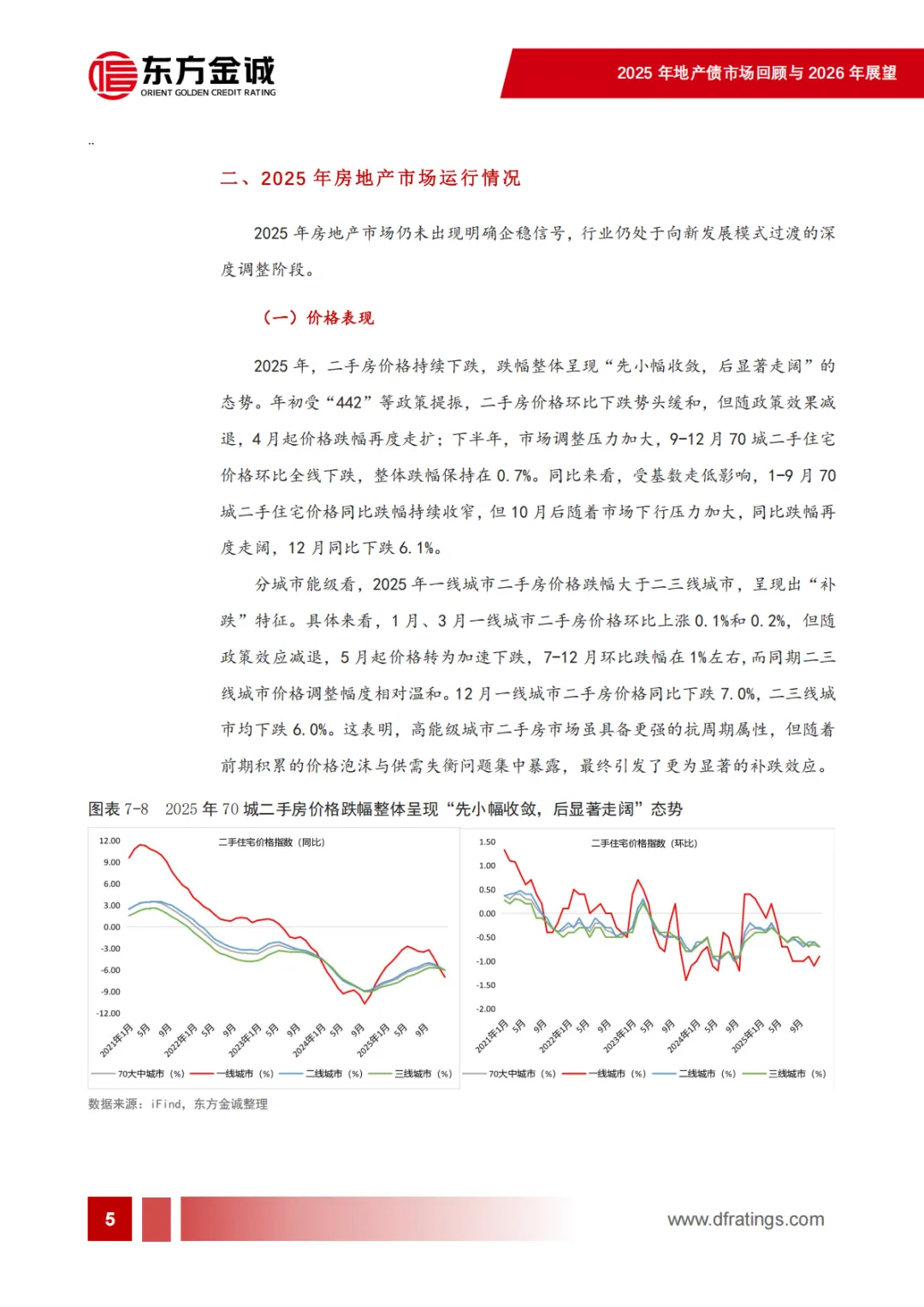 2025年地产债市场回顾及2026年展望