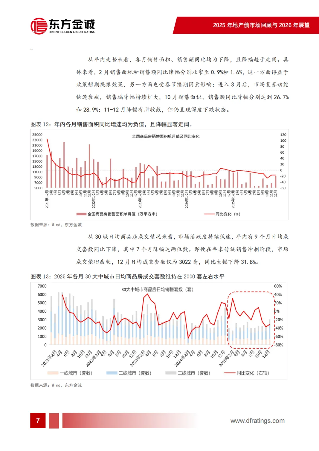 2025年地产债市场回顾及2026年展望