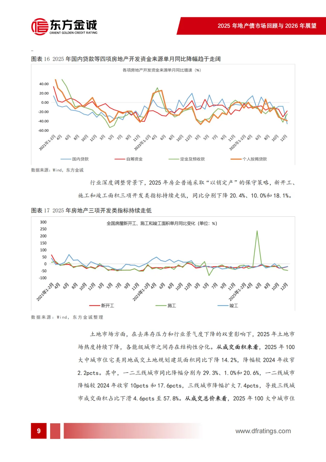 2025年地产债市场回顾及2026年展望