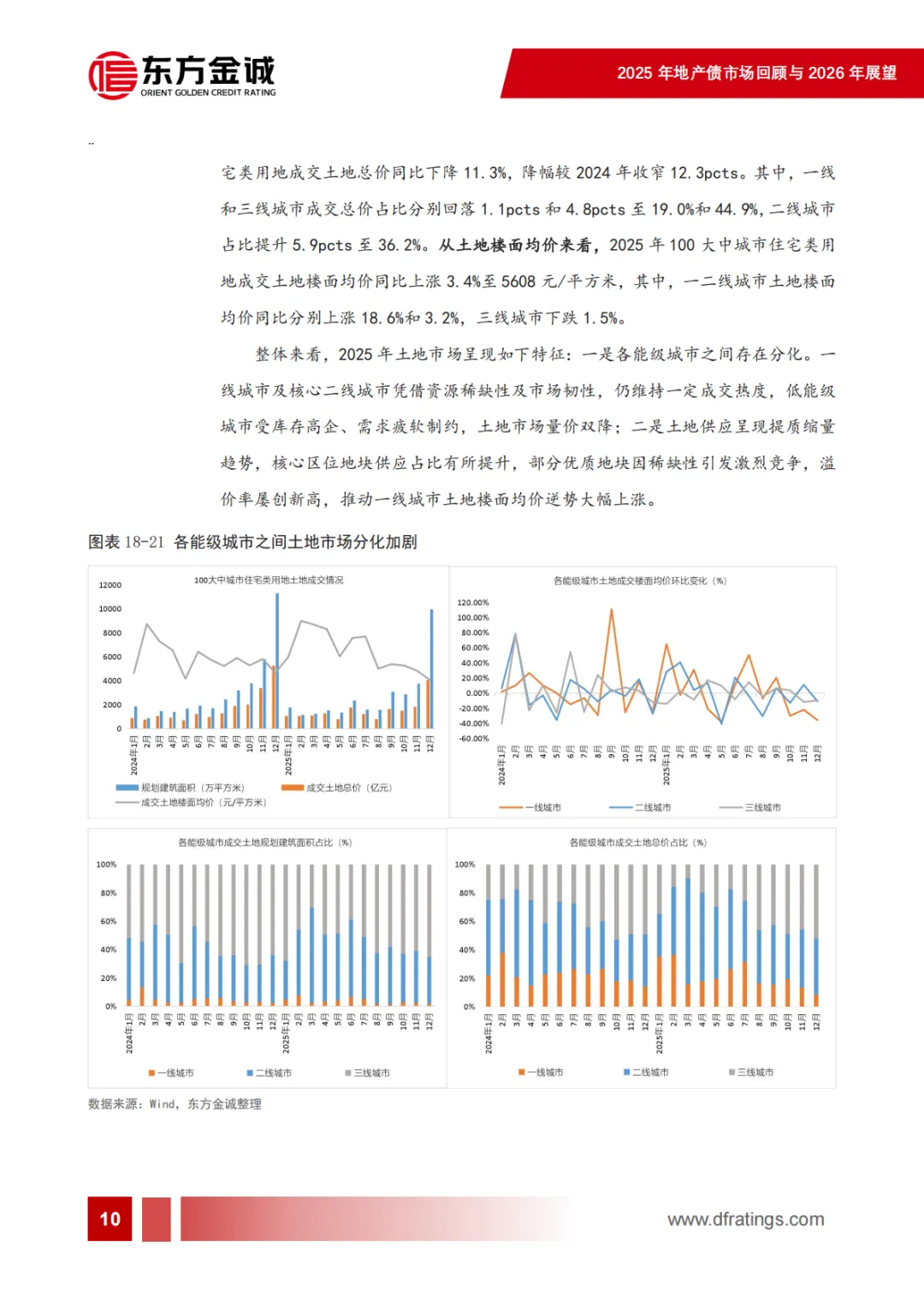 2025年地产债市场回顾及2026年展望
