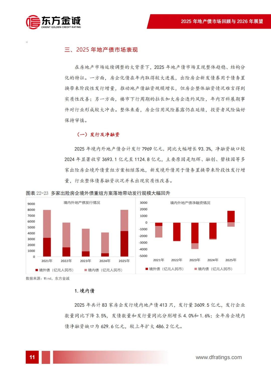 2025年地产债市场回顾及2026年展望