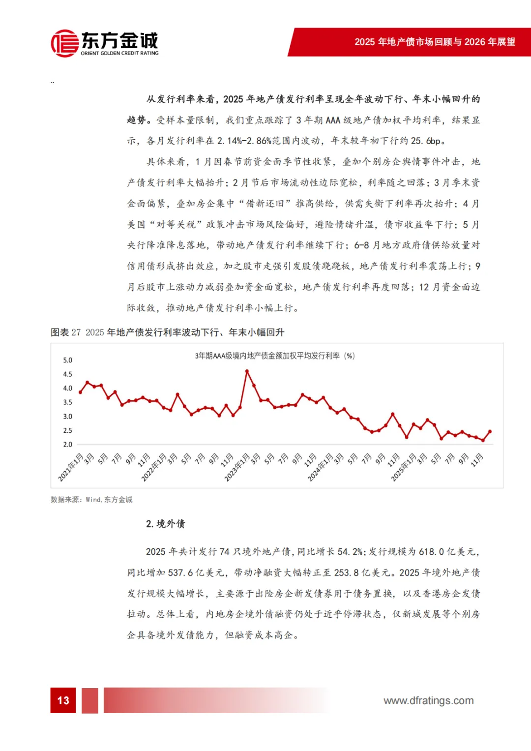 2025年地产债市场回顾及2026年展望
