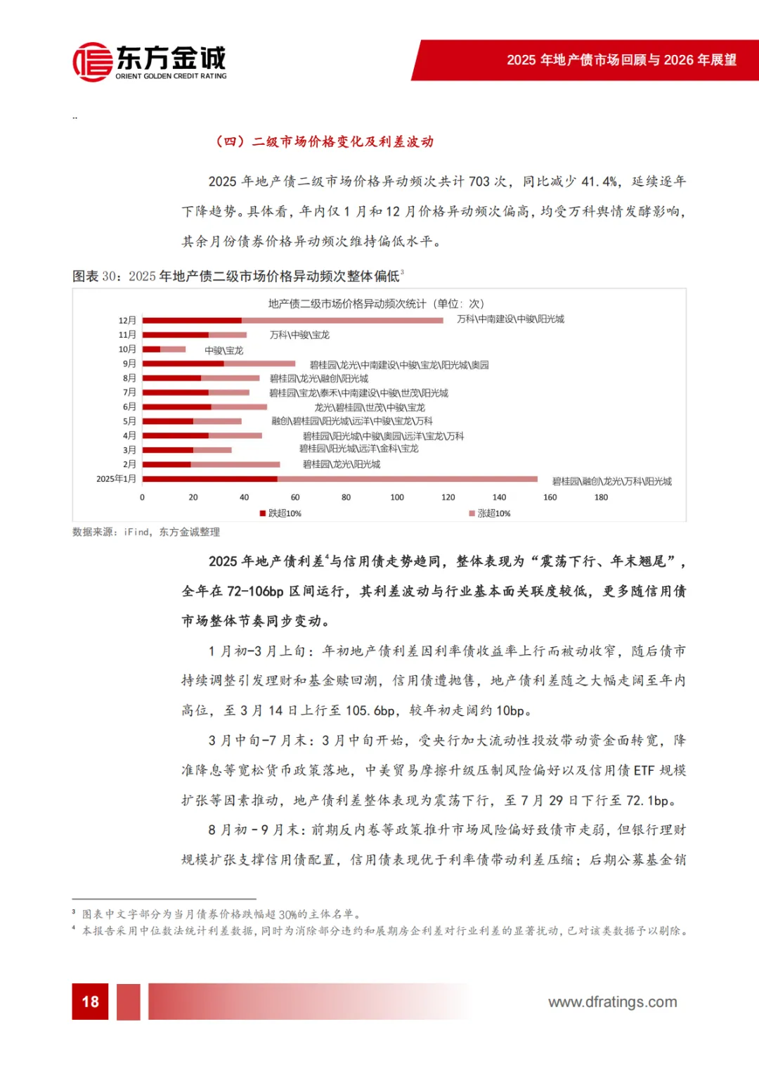 2025年地产债市场回顾及2026年展望