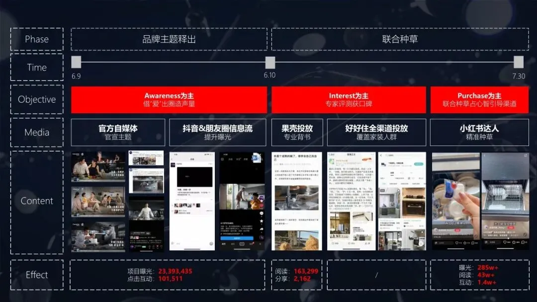 亮碟x卡萨帝联名营销Campaign,太牛了!