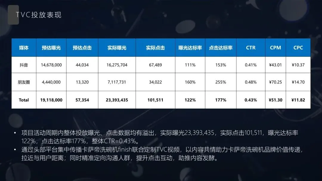 亮碟x卡萨帝联名营销Campaign,太牛了!