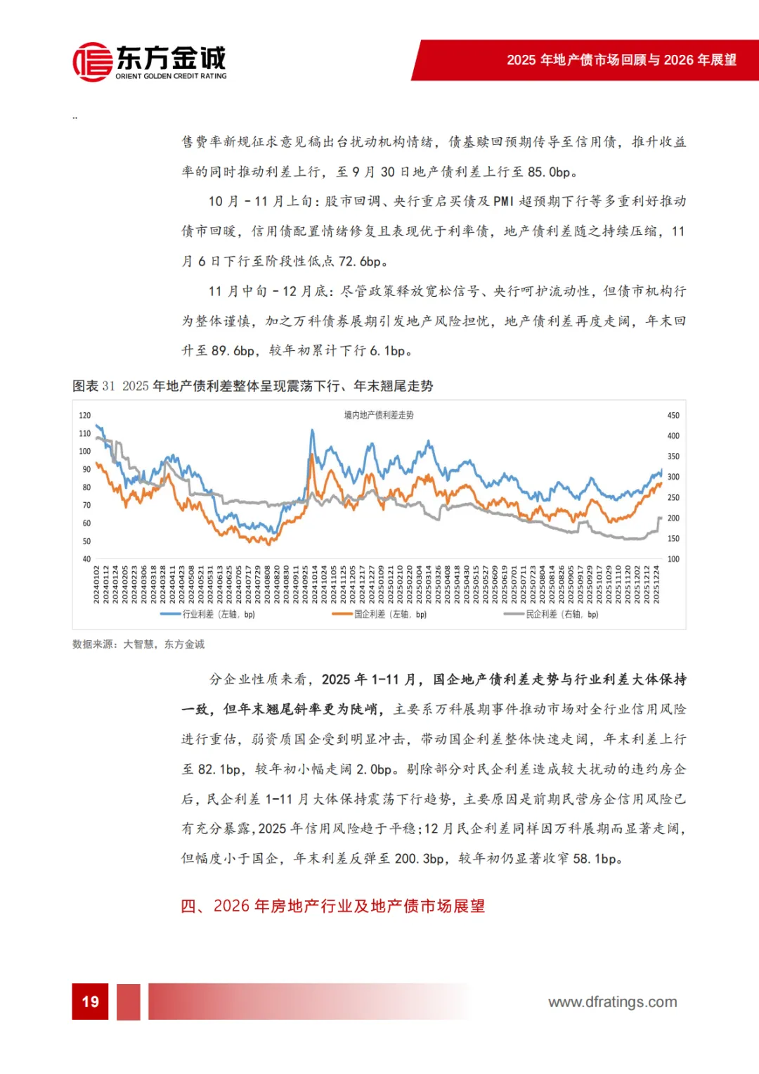 2025年地产债市场回顾及2026年展望