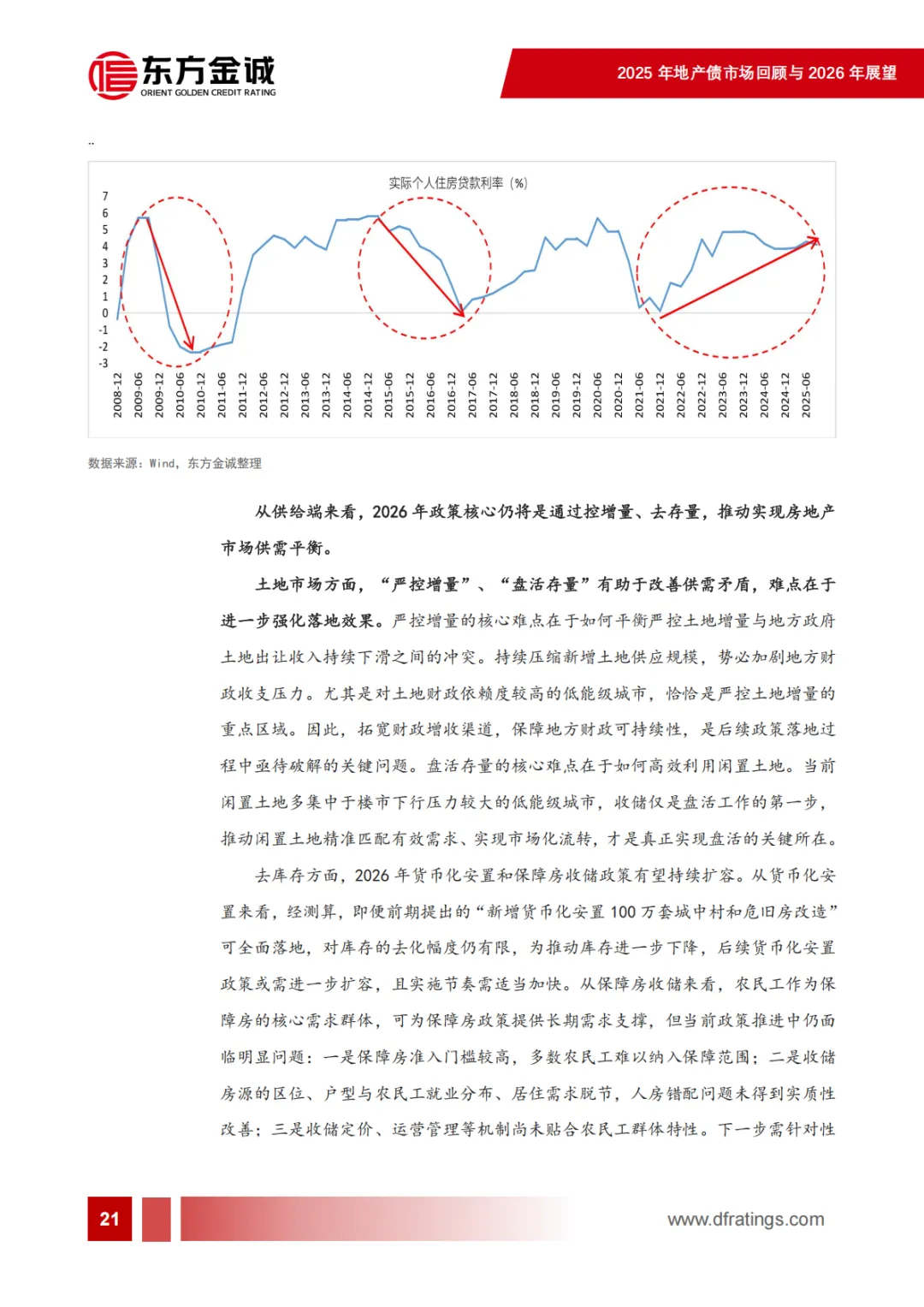 2025年地产债市场回顾及2026年展望