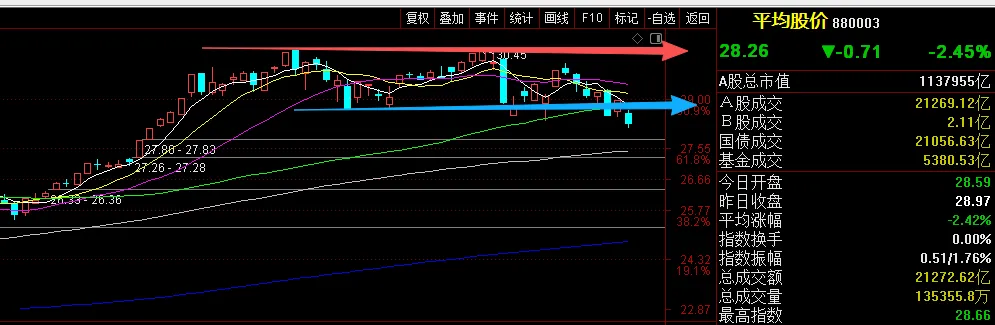 26年3月20日周五A股前瞻:全市场重挫,4900多只个股全部飘绿!