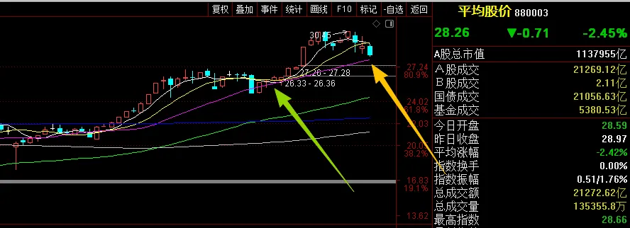 26年3月20日周五A股前瞻:全市场重挫,4900多只个股全部飘绿!