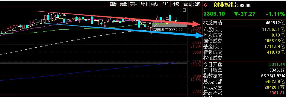 26年3月20日周五A股前瞻:全市场重挫,4900多只个股全部飘绿!