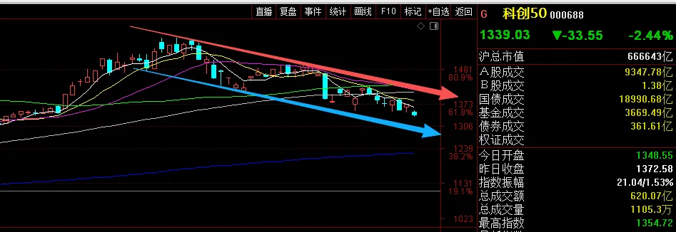 26年3月20日周五A股前瞻:全市场重挫,4900多只个股全部飘绿!