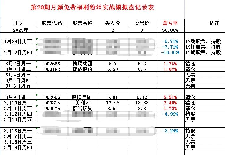 26年3月20日周五A股前瞻:全市场重挫,4900多只个股全部飘绿!