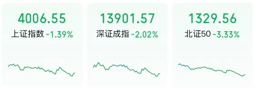 3.19市场吐槽:内忧外患,全线溃败,惨不忍睹