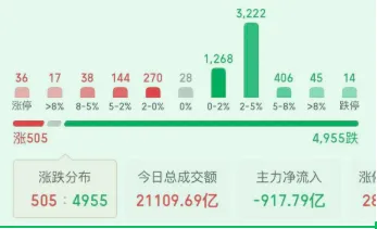 3.19市场吐槽:内忧外患,全线溃败,惨不忍睹