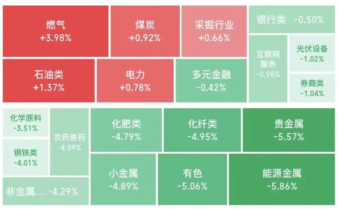 3.19市场吐槽:内忧外患,全线溃败,惨不忍睹
