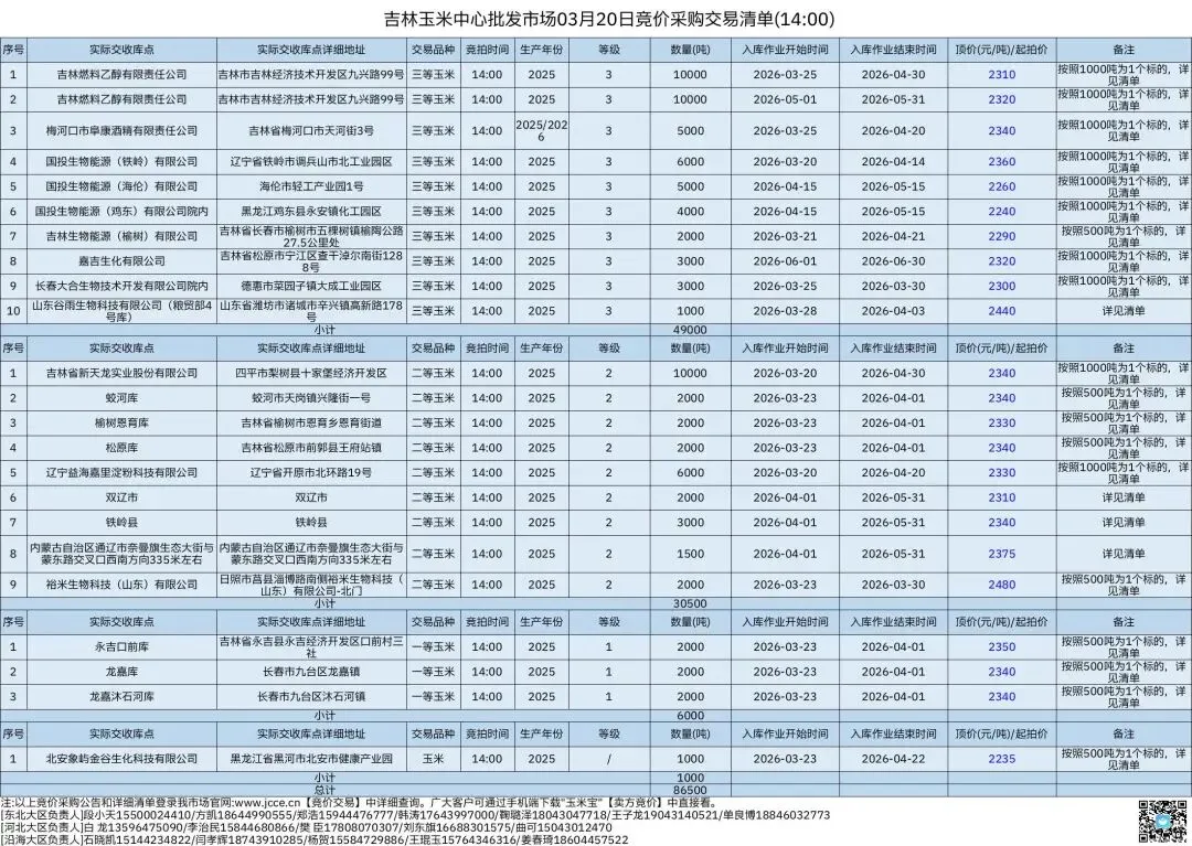 2026年03月20日吉林玉米中心批发市场玉米竞价采购交易公告