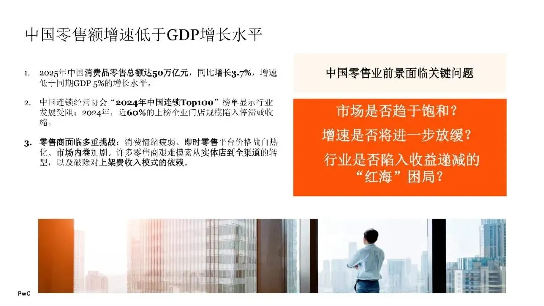 2026年中国消费市场:前景展望乐观