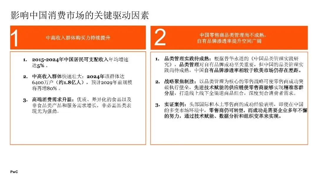 2026年中国消费市场:前景展望乐观