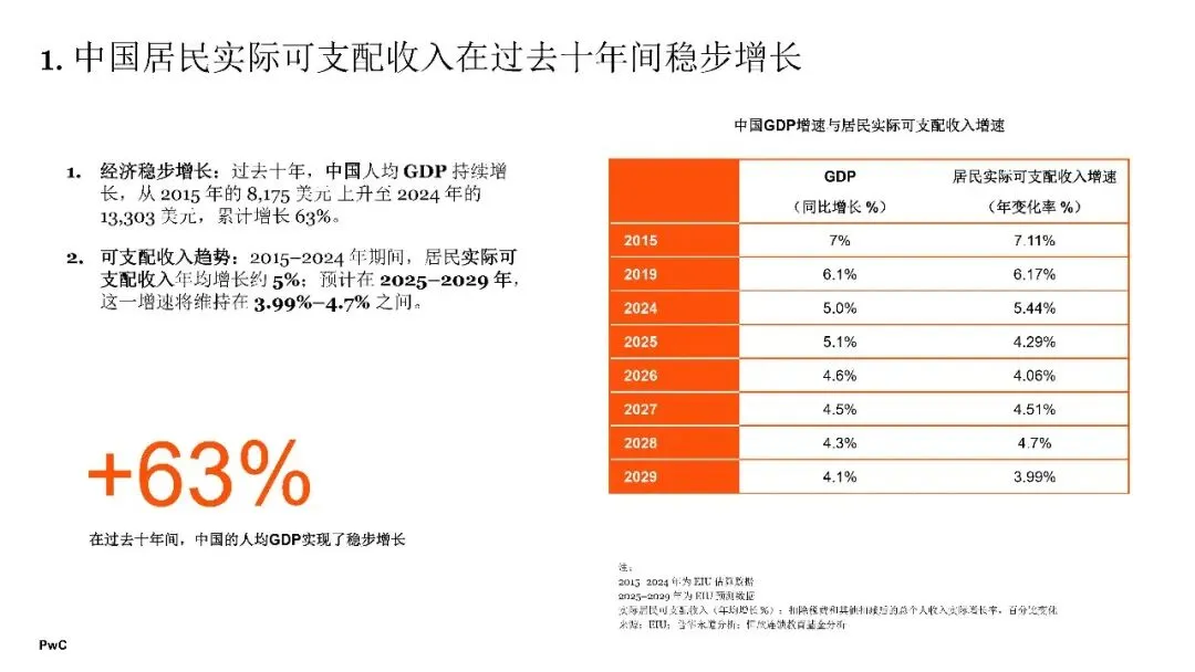 2026年中国消费市场:前景展望乐观