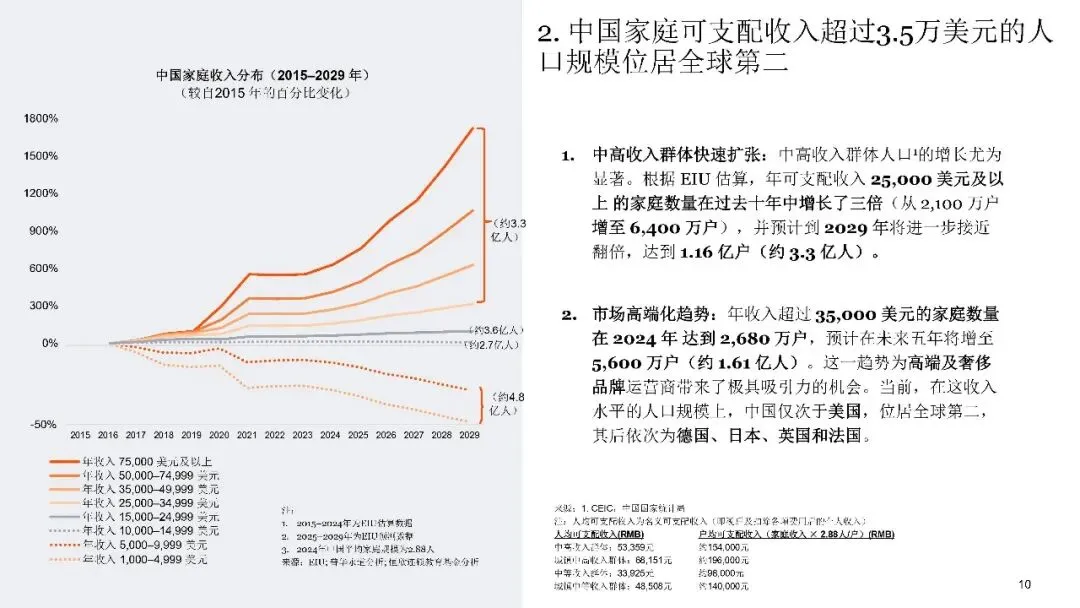 2026年中国消费市场:前景展望乐观