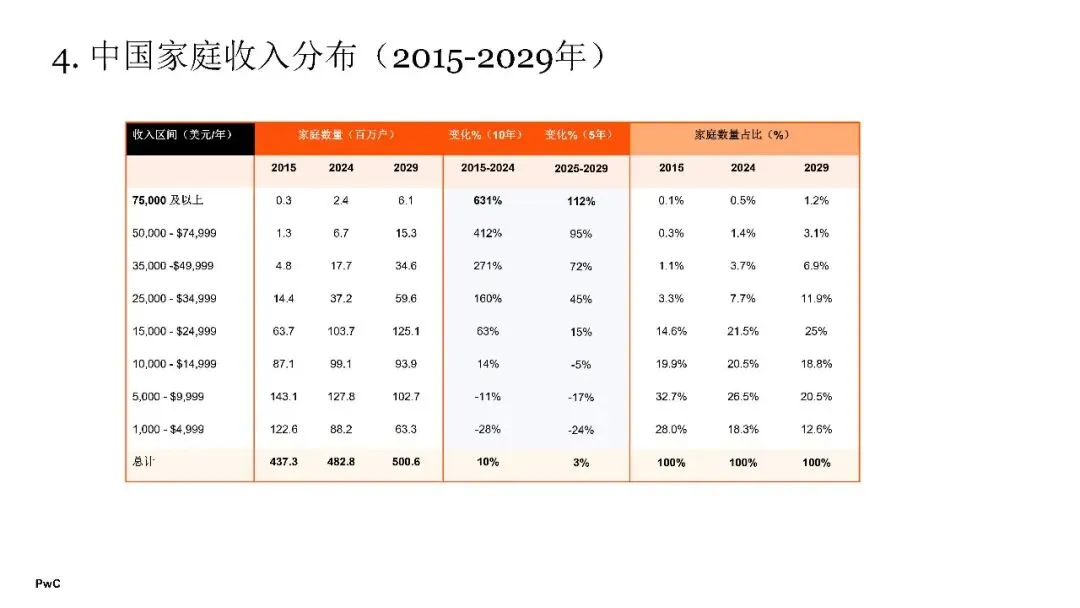 2026年中国消费市场:前景展望乐观