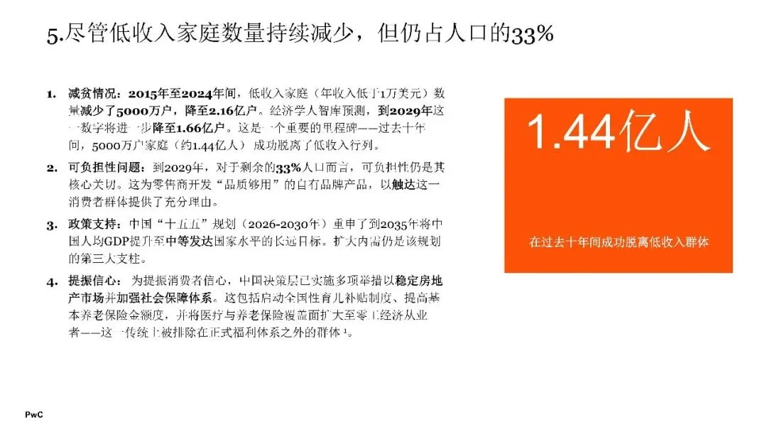 2026年中国消费市场:前景展望乐观