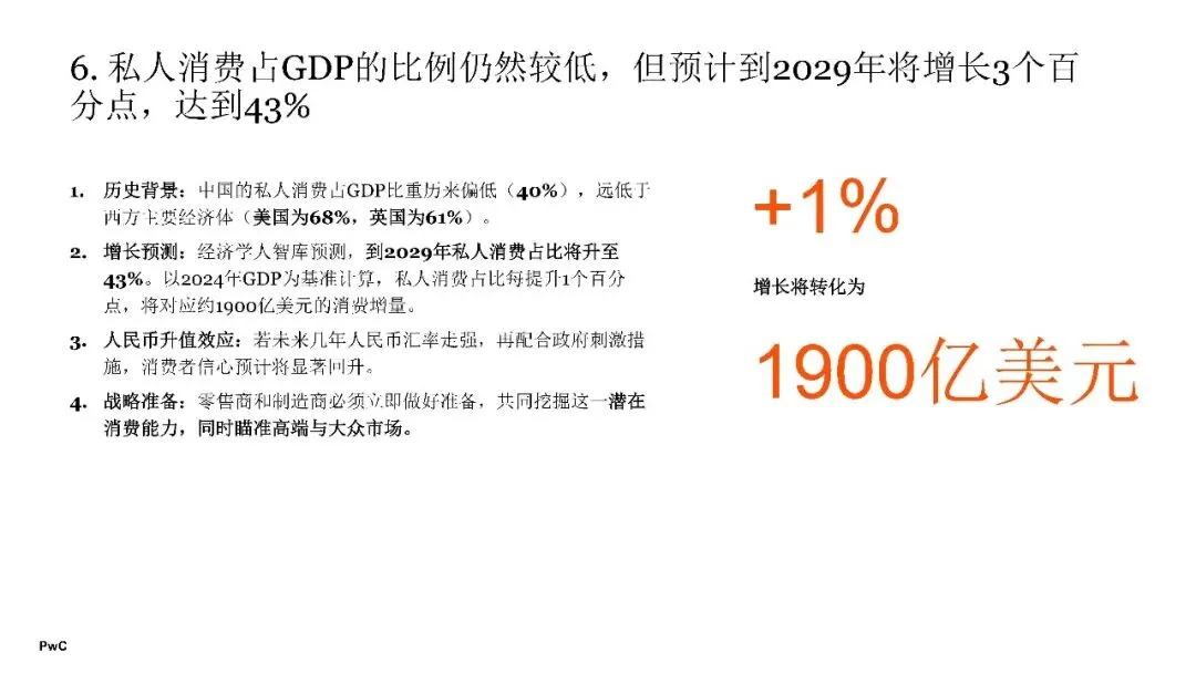 2026年中国消费市场:前景展望乐观