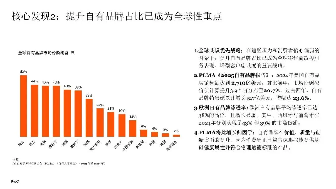 2026年中国消费市场:前景展望乐观