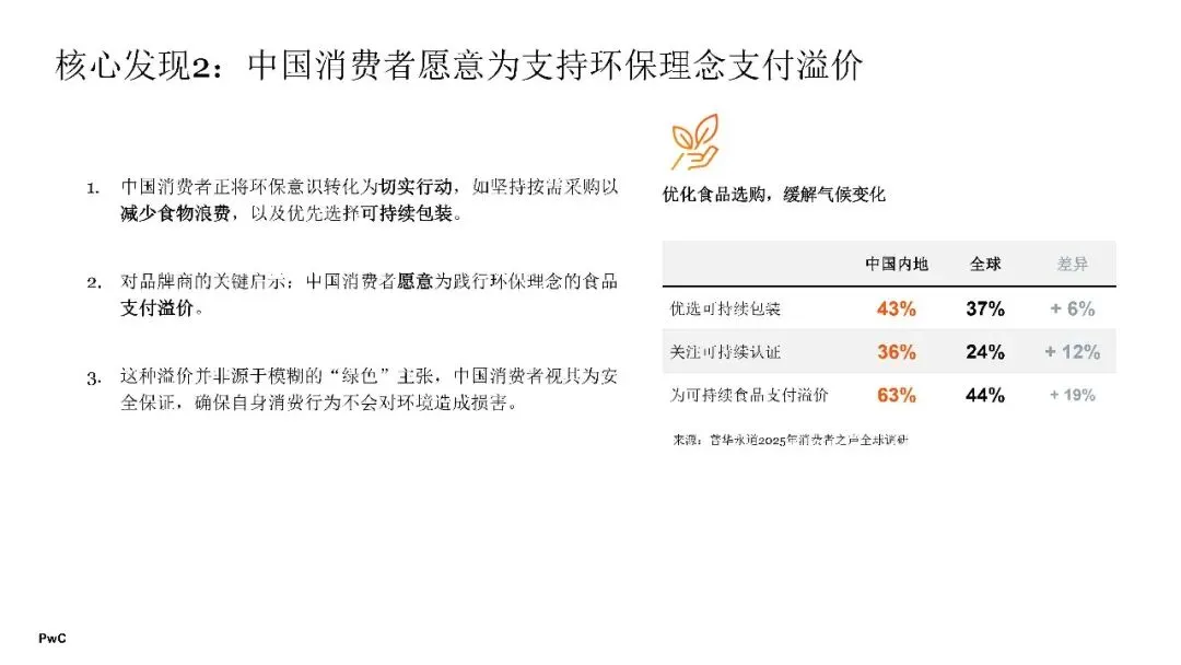 2026年中国消费市场:前景展望乐观