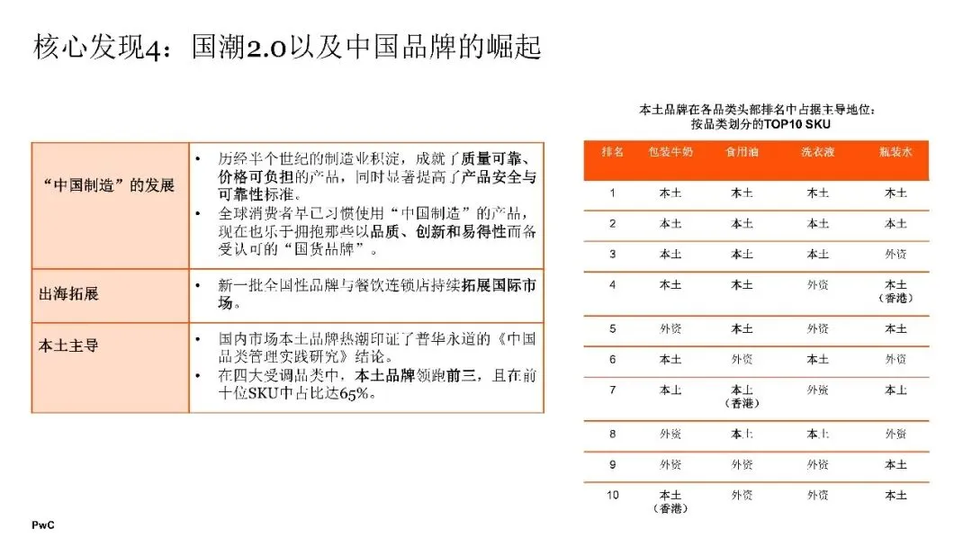 2026年中国消费市场:前景展望乐观