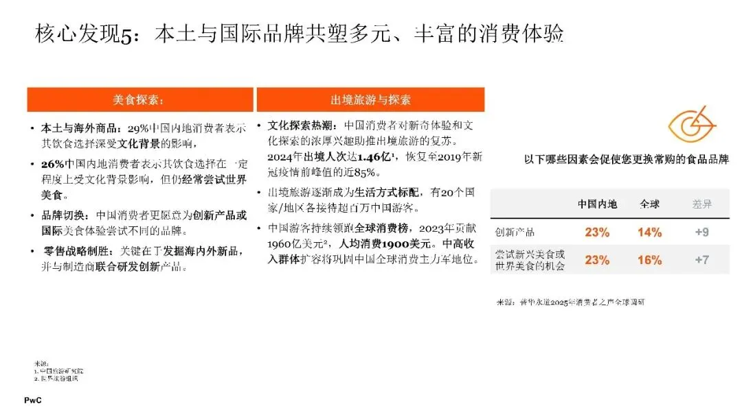 2026年中国消费市场:前景展望乐观