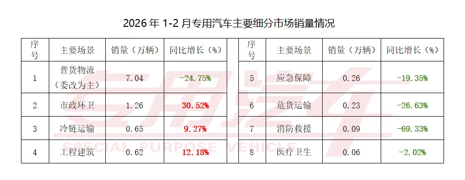 2月市场月报 | 甲醇混动占比增长超80%,新能源专用车驶入“多元赛道”