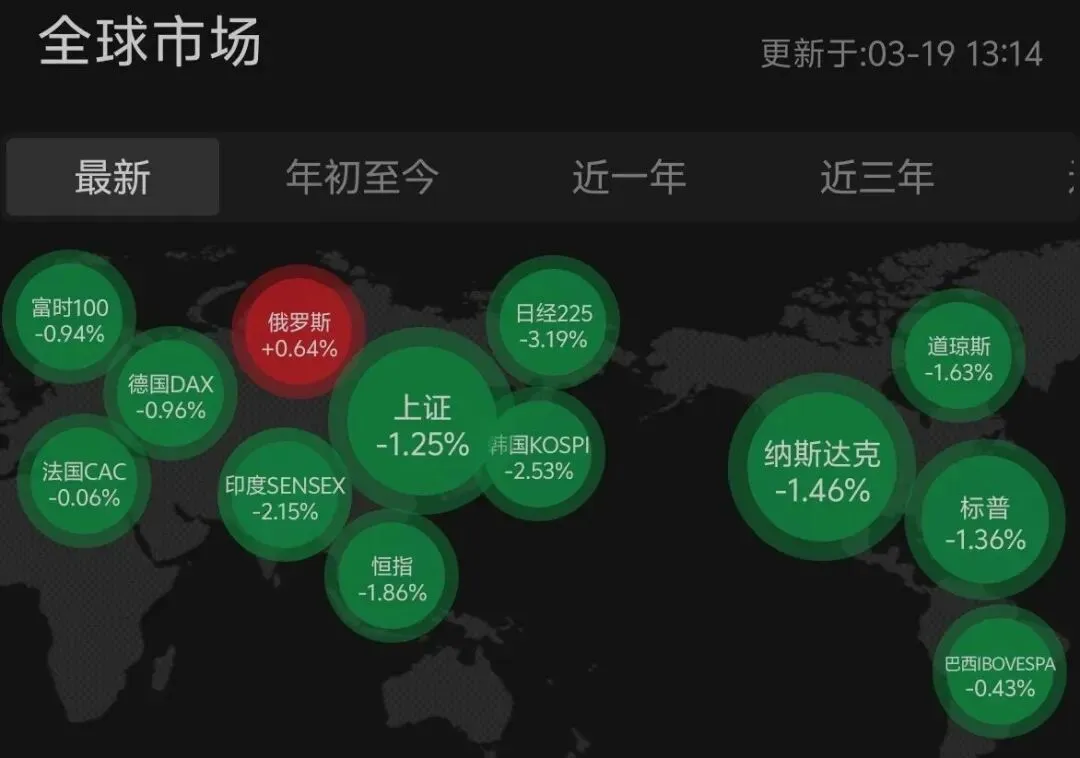 市场跌了不少,但别慌