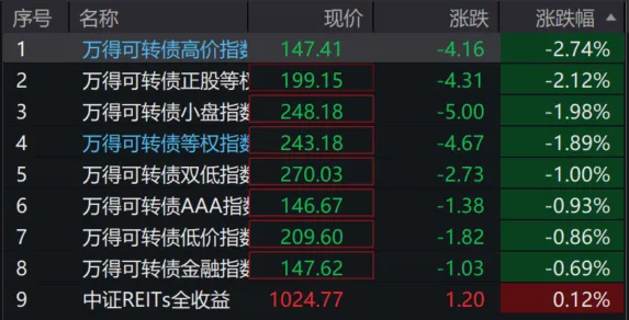 市场跌了不少,但别慌