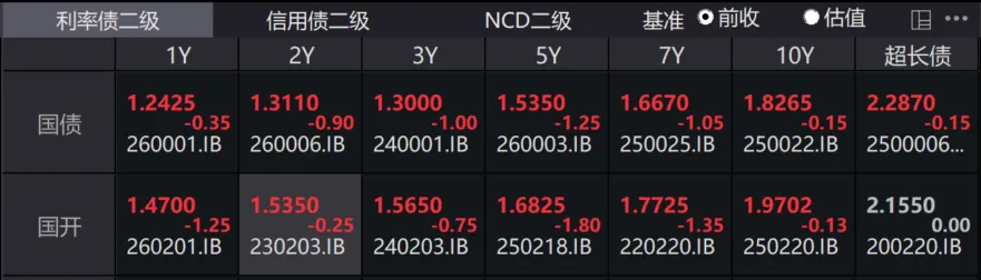 市场跌了不少,但别慌
