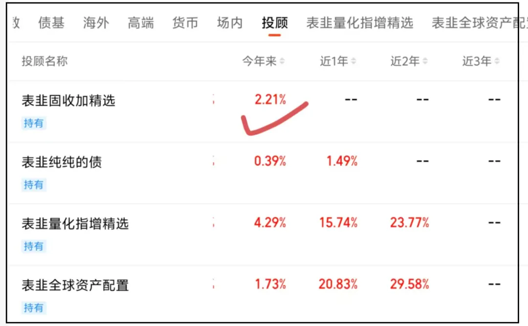 市场跌了不少,但别慌