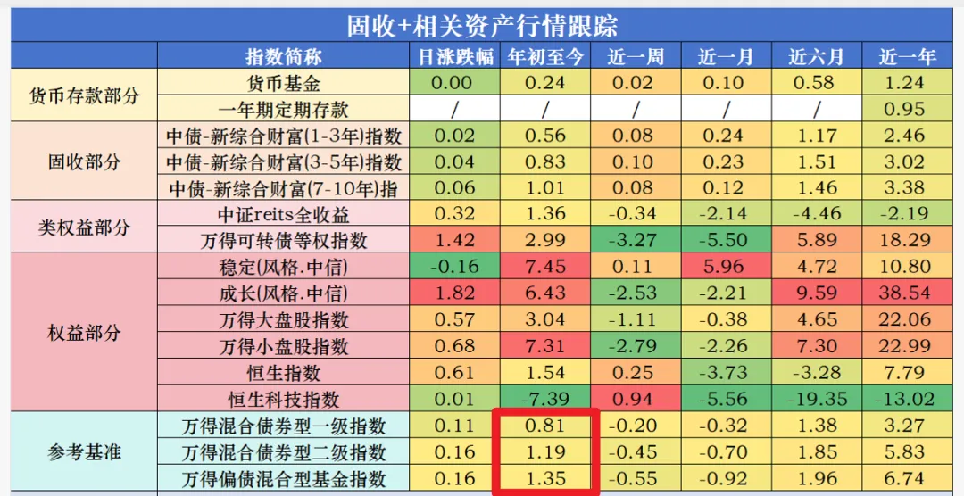 市场跌了不少,但别慌