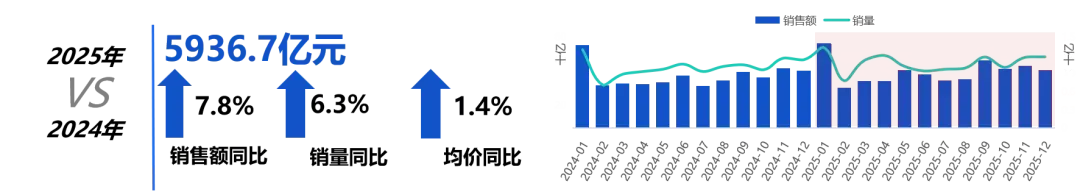5936亿食品饮料线上市场,真正的变量不是价格,而是＂健康＂这两个字