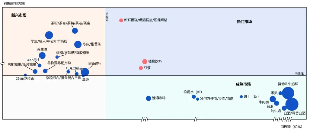 5936亿食品饮料线上市场,真正的变量不是价格,而是＂健康＂这两个字