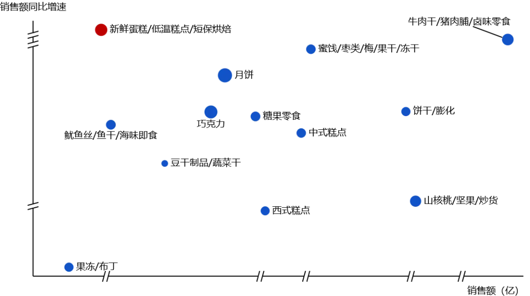 5936亿食品饮料线上市场,真正的变量不是价格,而是＂健康＂这两个字