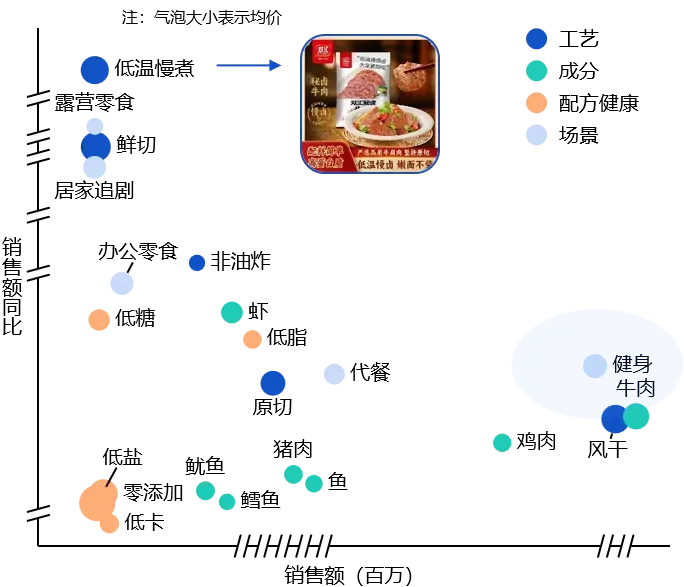 5936亿食品饮料线上市场,真正的变量不是价格,而是＂健康＂这两个字