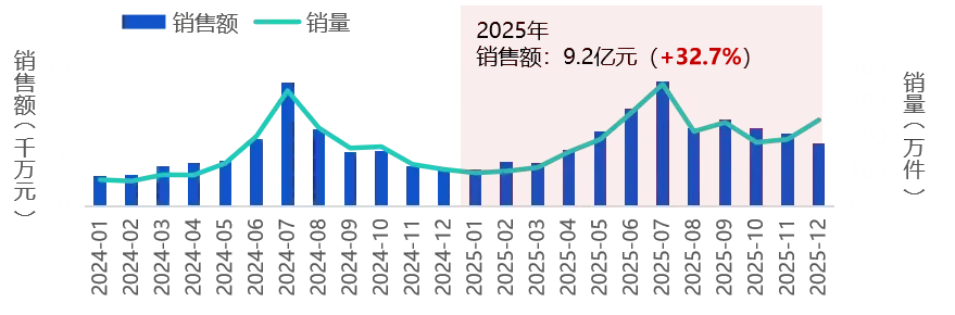 5936亿食品饮料线上市场,真正的变量不是价格,而是＂健康＂这两个字