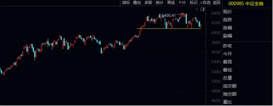 关注市场合力的选择