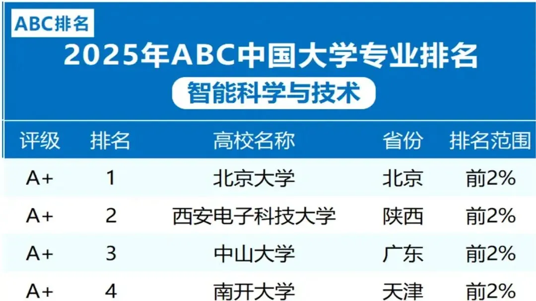 2026年高考专业介绍:智能科学与技术是计算机中的“人工智能”