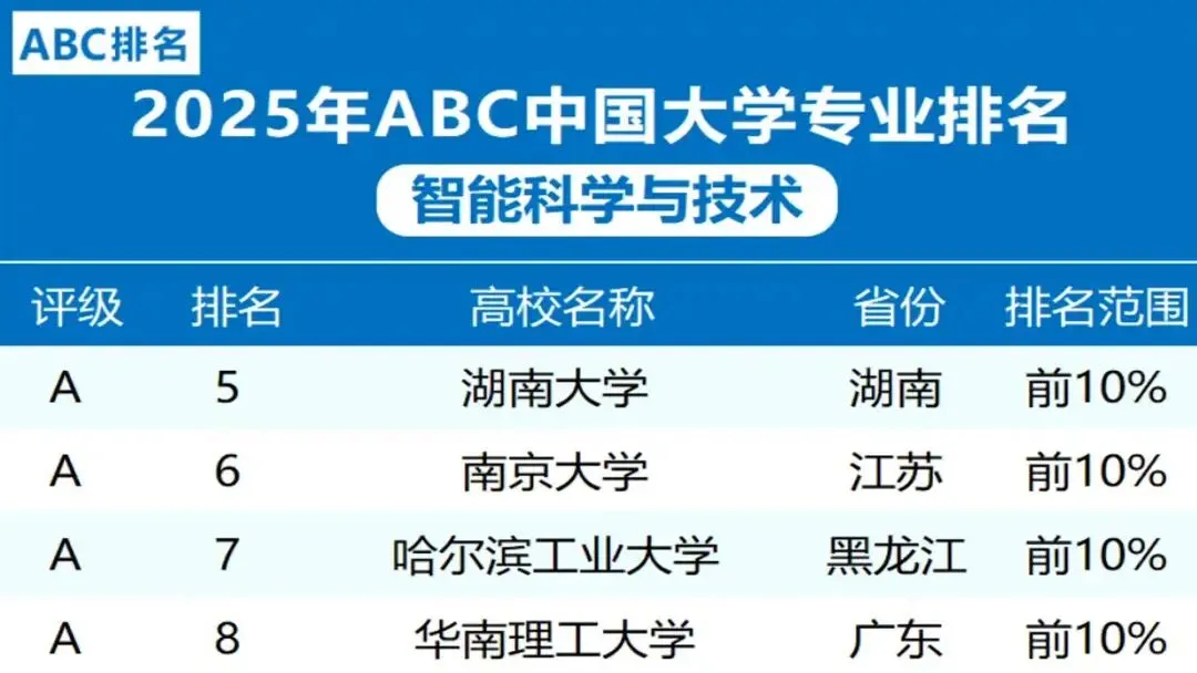 2026年高考专业介绍:智能科学与技术是计算机中的“人工智能”