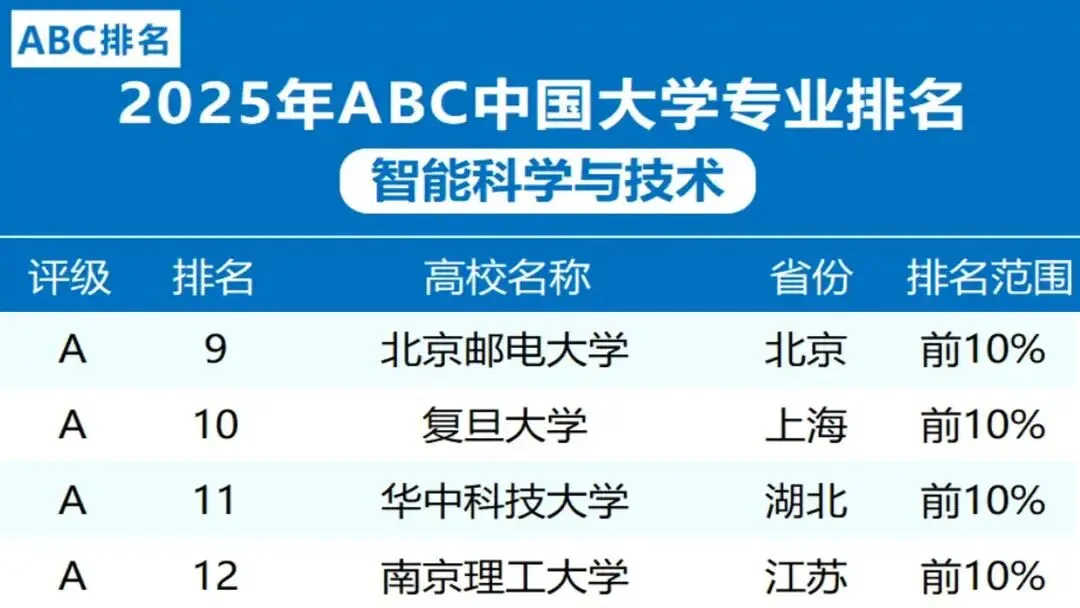 2026年高考专业介绍:智能科学与技术是计算机中的“人工智能”