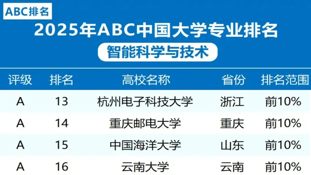 2026年高考专业介绍:智能科学与技术是计算机中的“人工智能”