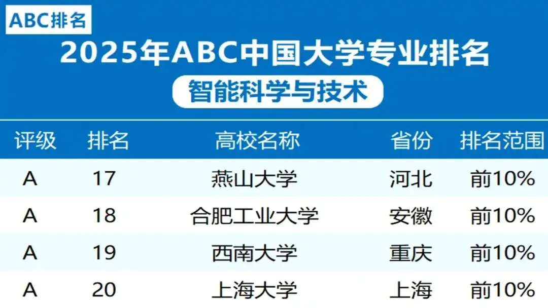 2026年高考专业介绍:智能科学与技术是计算机中的“人工智能”