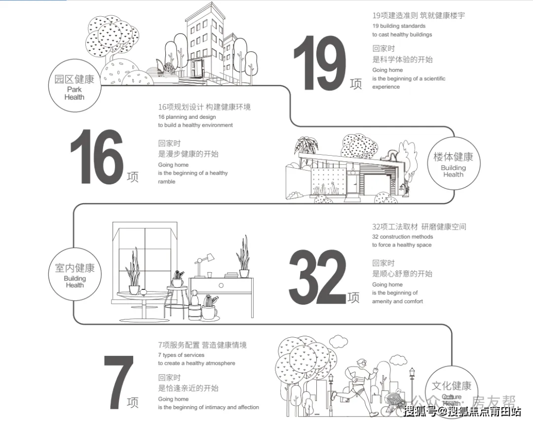 福州远洋·天赋-官方线上展厅-营销中心竭诚接待-2026开年特惠-户型图册-楼盘详情页-容积率
